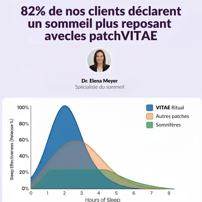 Patch de Sommeil VITAE