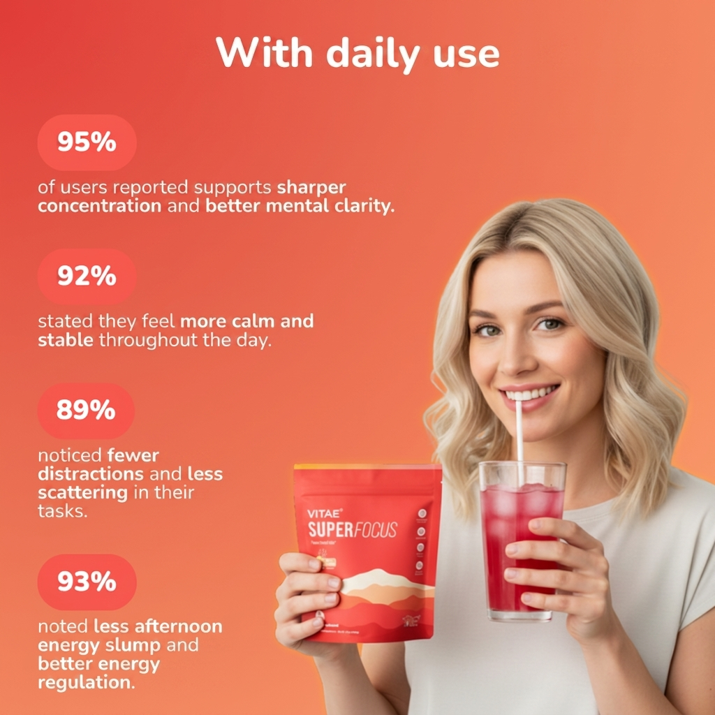SuperFocus key stats