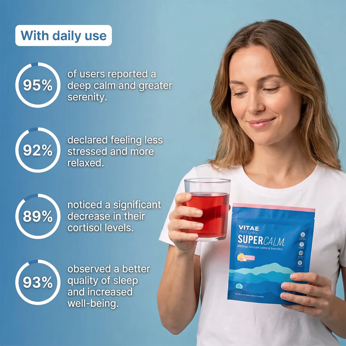 SuperCalm results after daily use
