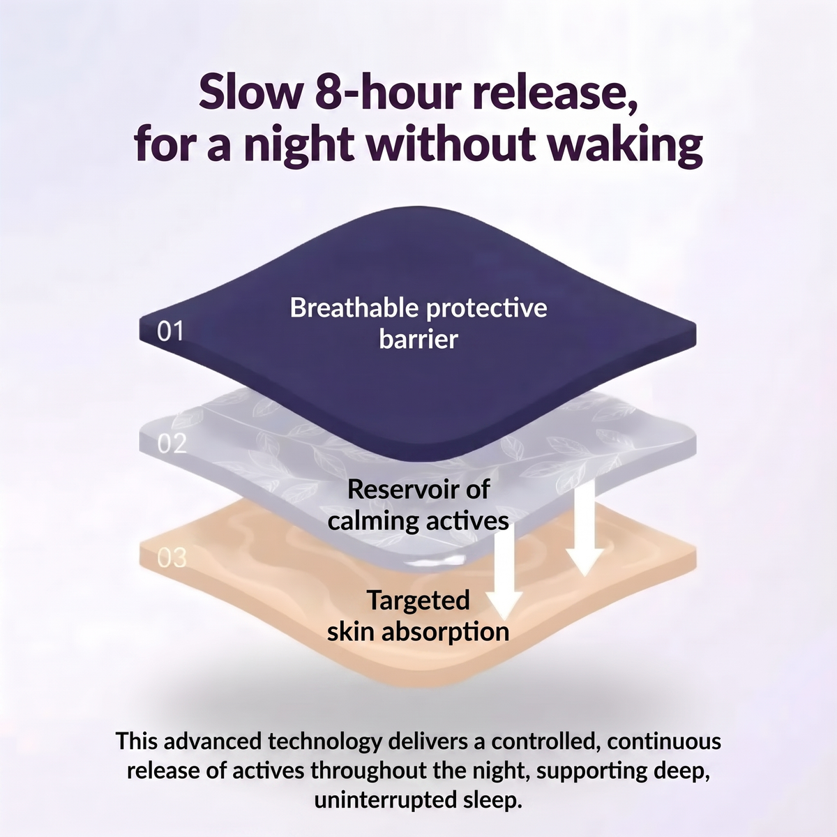Slow 8-hour release patch technology