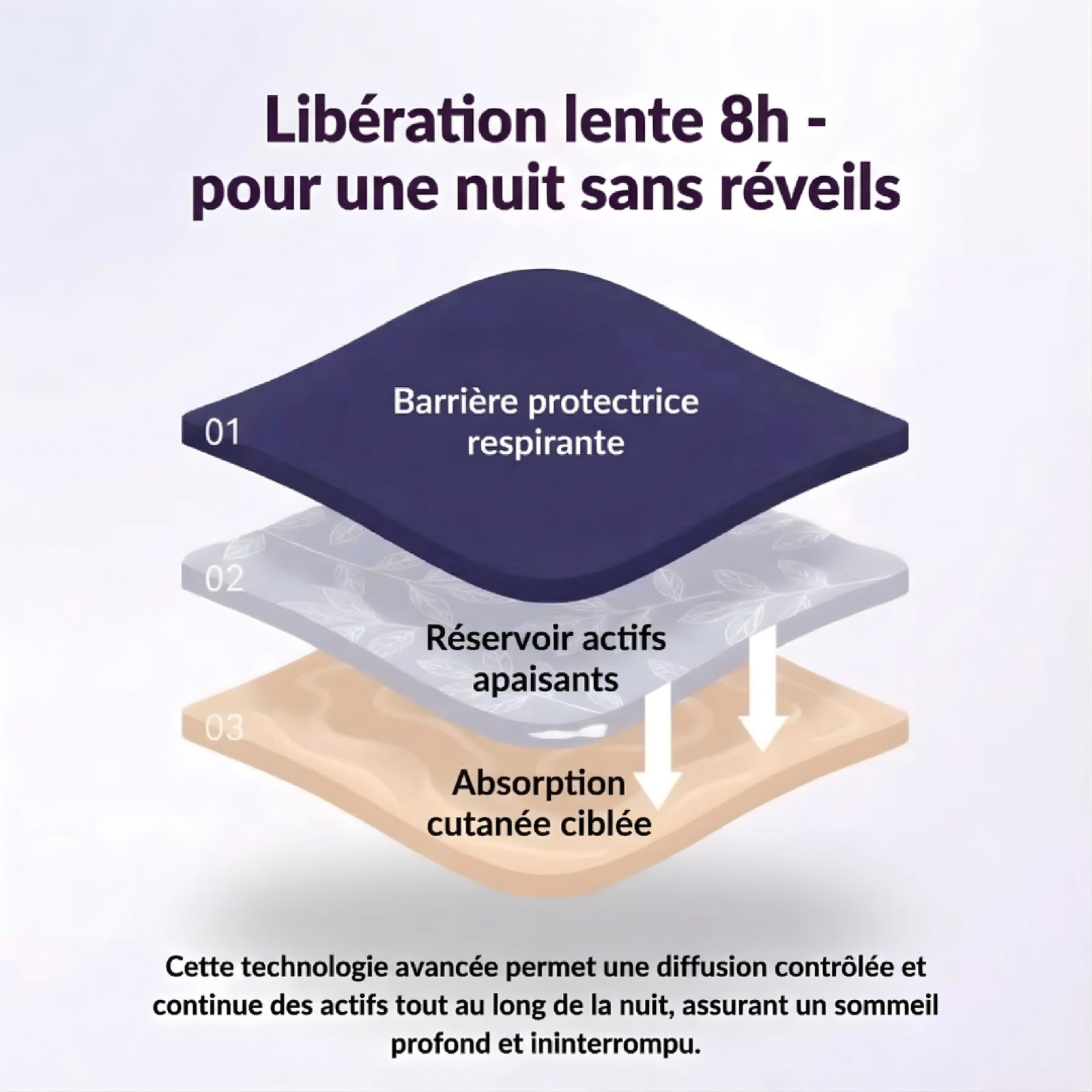 Patch de Sommeil VITAE