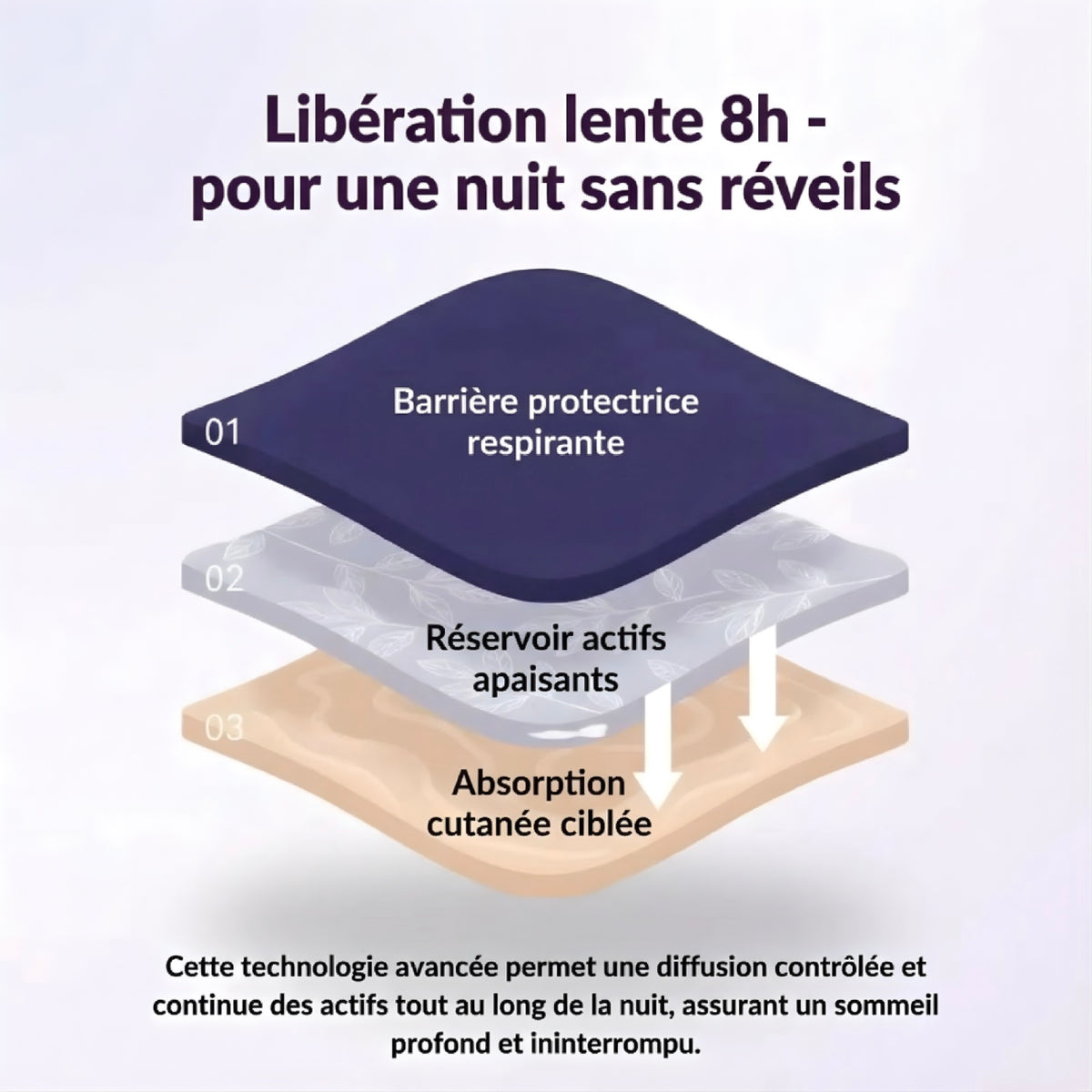 Patch de Sommeil VITAE